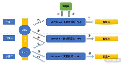 分布式場景實戰第六節 微服務數據治理方案——構建高效可靠的數據處理服務